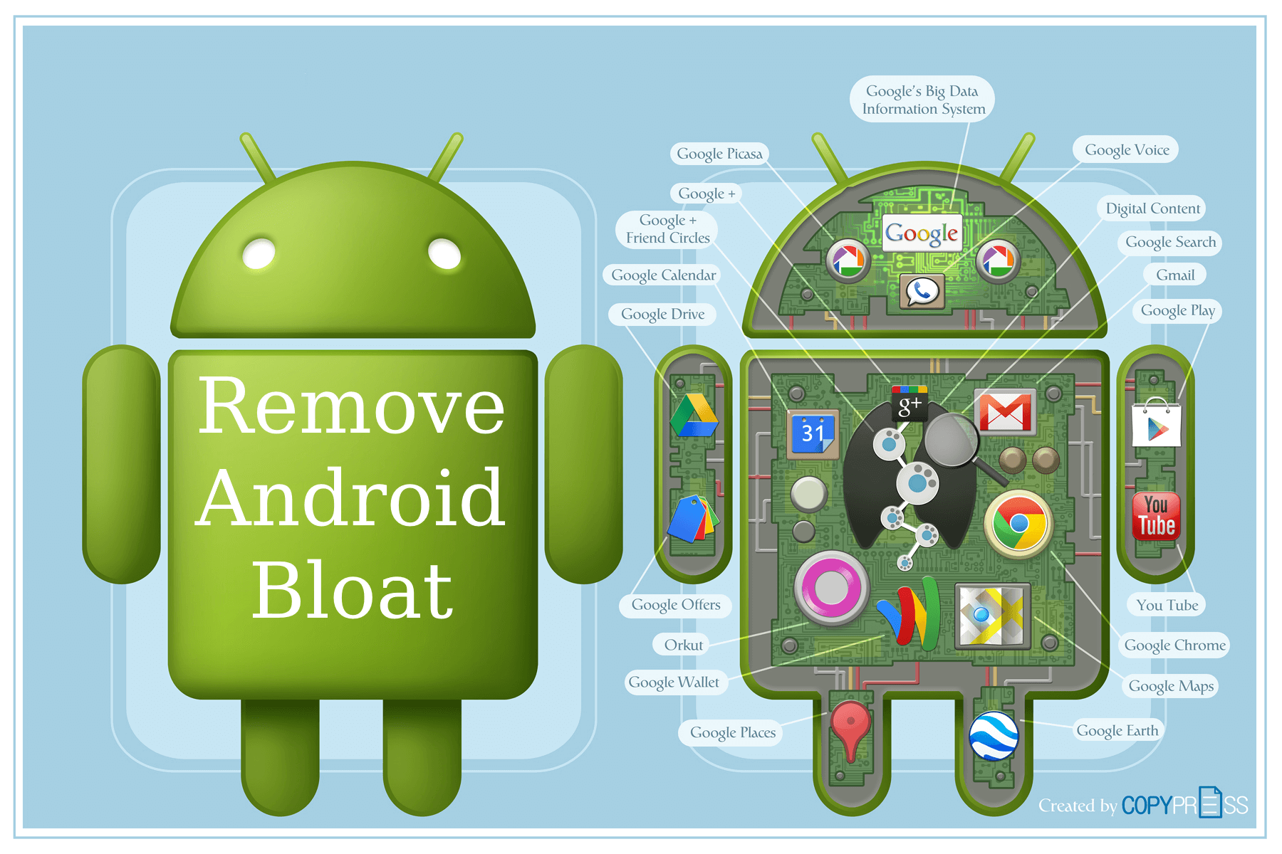 Uninstall Android Bloat Apps Without Root